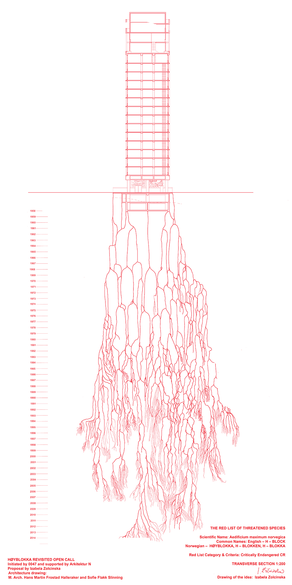 Izabela Żółcińska. Høyblokka Revisited – H Blokka. Image 03